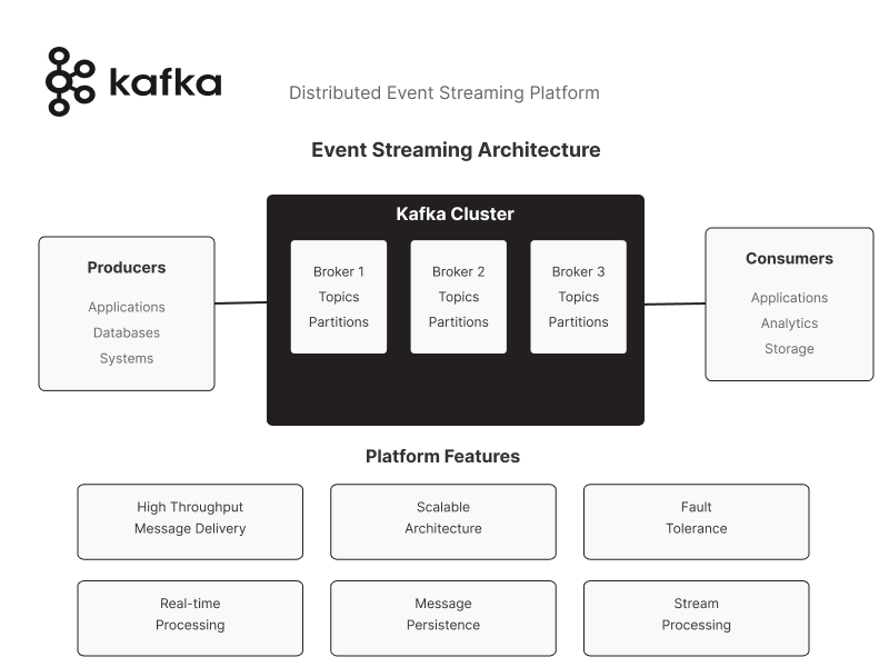 kafka-platform